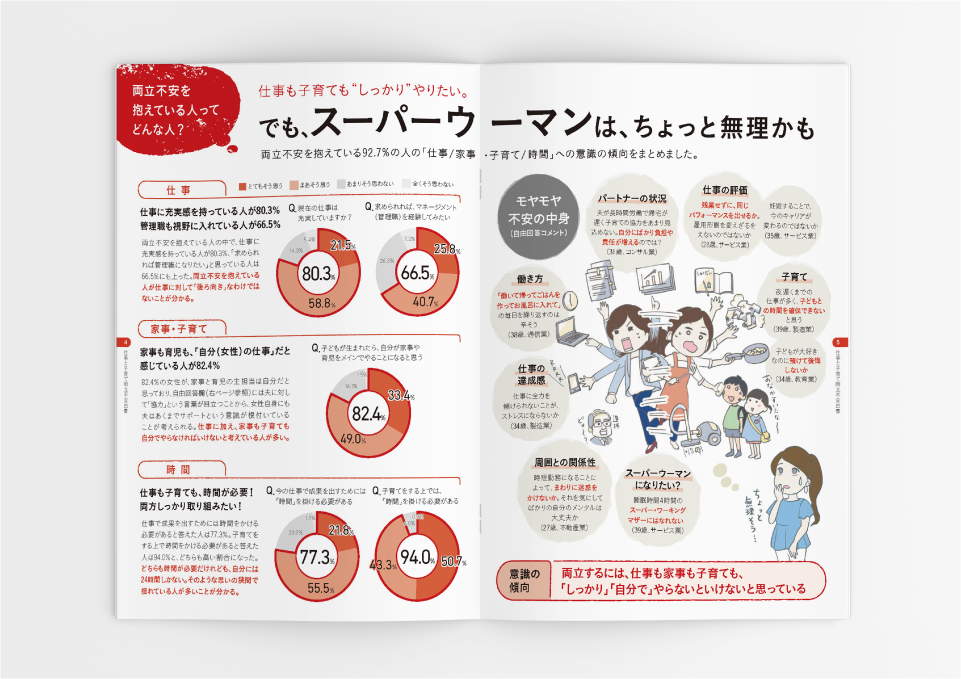 仕事と子育て 両立不安白書（2017）  スリール株式会社 様